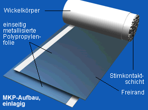 MKP-Aufbau