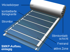 SMKP-Aufbau